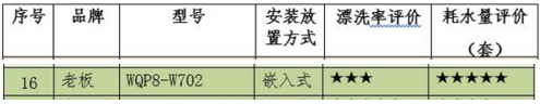 智能清洗还不占空间，老板洗碗机W702更适合中国家庭