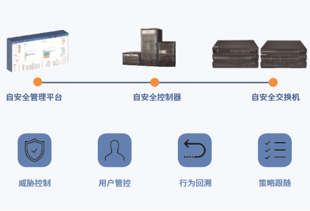 【重磅】IDC携手迪普科技发布原生安全网络技术白皮书