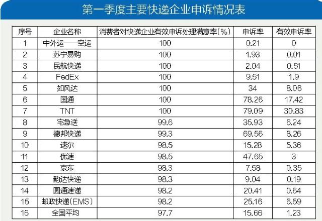 又快又准！揭秘苏宁物流17分钟送达背后的硬件秘密