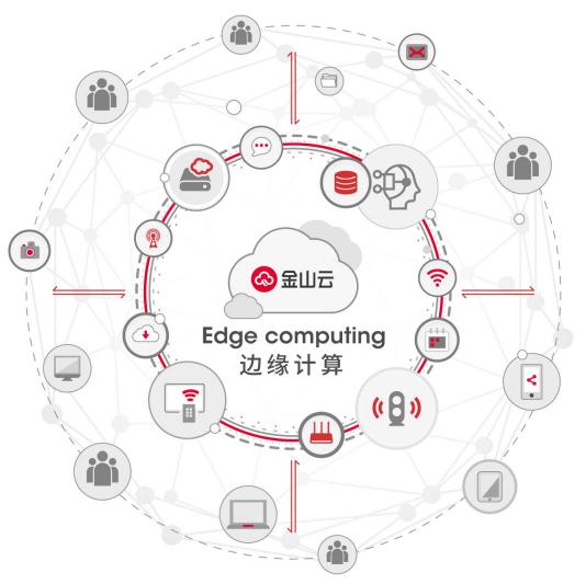 金山云加入边缘计算产业联盟 共迎5G时代产业风口