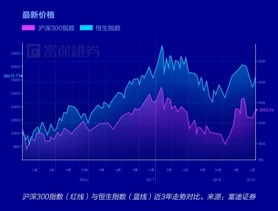 富途证券：弱市避风港，如何在港股A股正确应用高股息策略