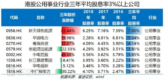 富途证券：弱市避风港，如何在港股A股正确应用高股息策略