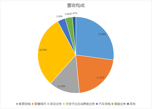 让学习变得“千人千面” 科大讯飞个性化学习手册做到了！