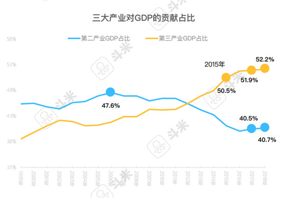 斗米报告解读：用工难之下的服务业招聘渠道变革是必答题