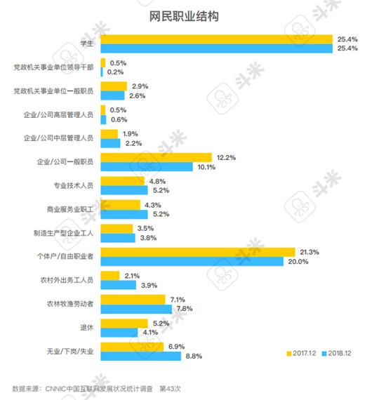 斗米报告解读：用工难之下的服务业招聘渠道变革是必答题