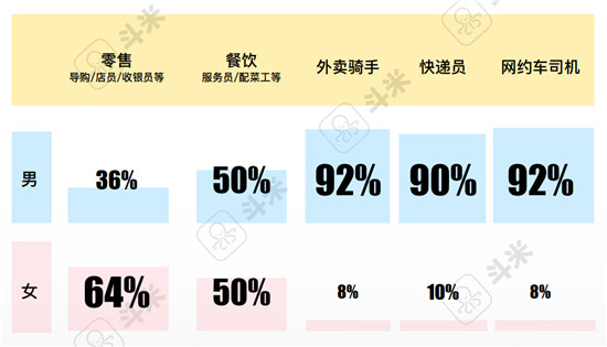 斗米报告解读：用工难之下的服务业招聘渠道变革是必答题