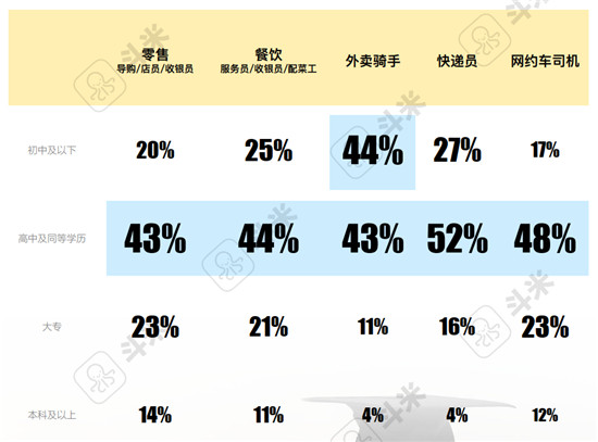 斗米报告解读：用工难之下的服务业招聘渠道变革是必答题