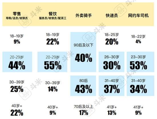 斗米报告解读：用工难之下的服务业招聘渠道变革是必答题