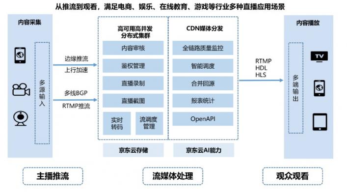 让我们走近京东云，来了解京东618背后的炫酷“黑科技”