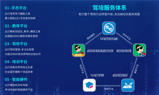 车轮超级教练路考仪功能升级 互联网智能驾培迎来发展新纪元