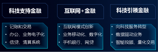 浪潮存储：从银联62节到电商 618，新数据驱动金融变革