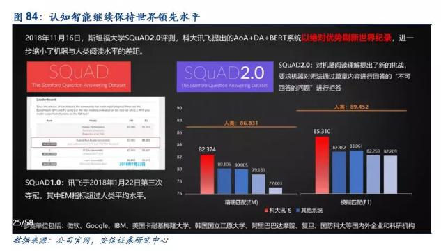 科大讯飞深度报告：技术领先、“护城河”稳固、前景可观