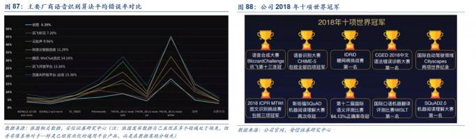 科大讯飞深度报告：技术领先、“护城河”稳固、前景可观