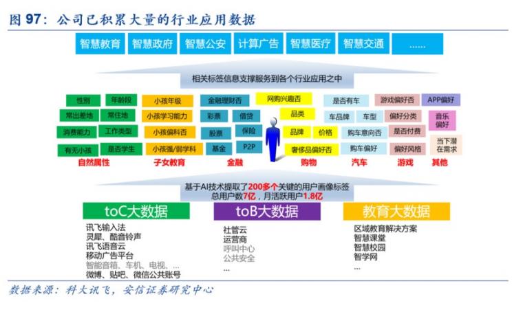 科大讯飞深度报告：技术领先、“护城河”稳固、前景可观