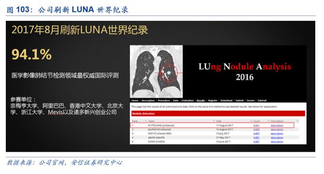 科大讯飞深度报告：技术领先、“护城河”稳固、前景可观