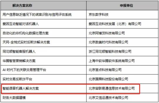 容联语音机器人入选“2019金融AI大数据十大解决方案”