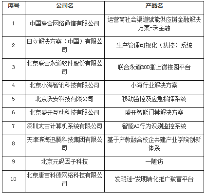 华为等名企云集力挺2019中国IT互联网产品创新大会！