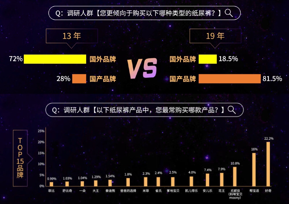 2019纸尿裤现状调研报告：洞悉纸尿裤行业“人货场”最新变革