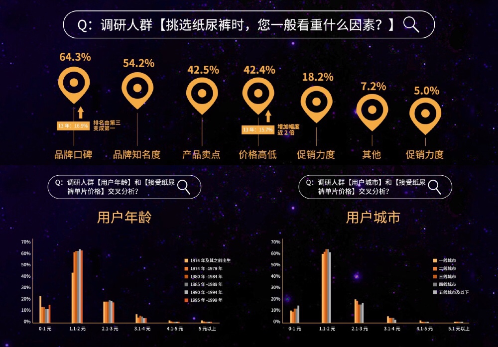 2019纸尿裤现状调研报告：洞悉纸尿裤行业“人货场”最新变革