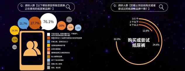 2019纸尿裤现状调研报告：洞悉纸尿裤行业“人货场”最新变革