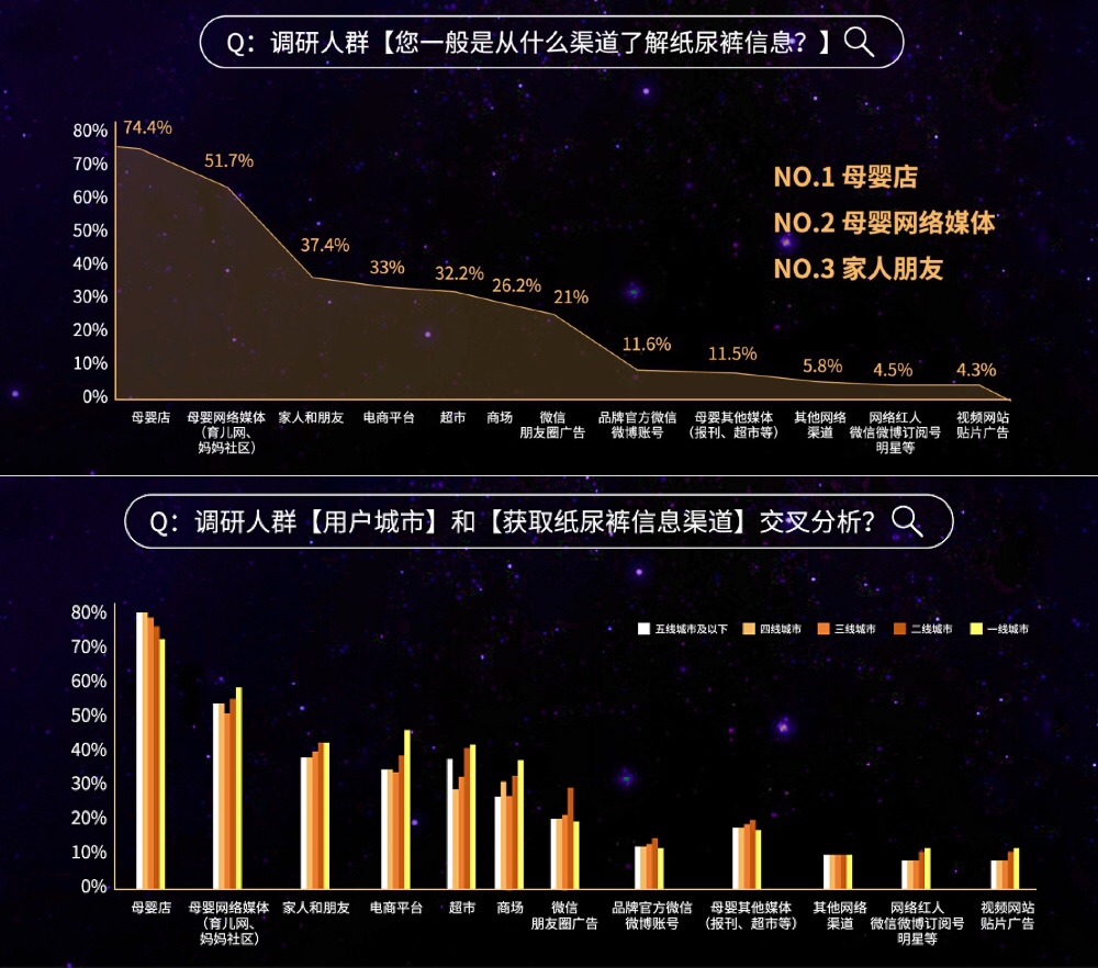 2019纸尿裤现状调研报告：洞悉纸尿裤行业“人货场”最新变革