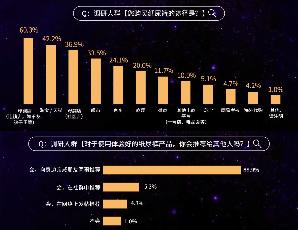 2019纸尿裤现状调研报告：洞悉纸尿裤行业“人货场”最新变革