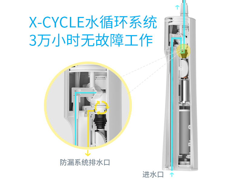 专心做产品，XWAVES冲牙器有何优势？