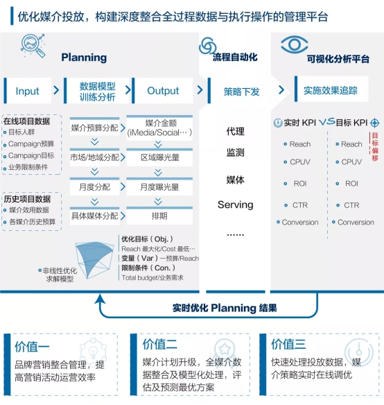 车企如何通过数字化变革实现新型客户增长？