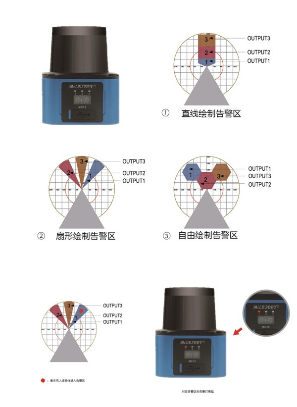 迈测科技隆重推出高精度2D激光雷达