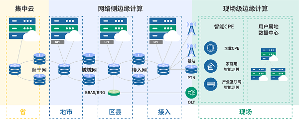 中兴走进深圳清华大学研究院轻舟云 共探5G时代边缘计算