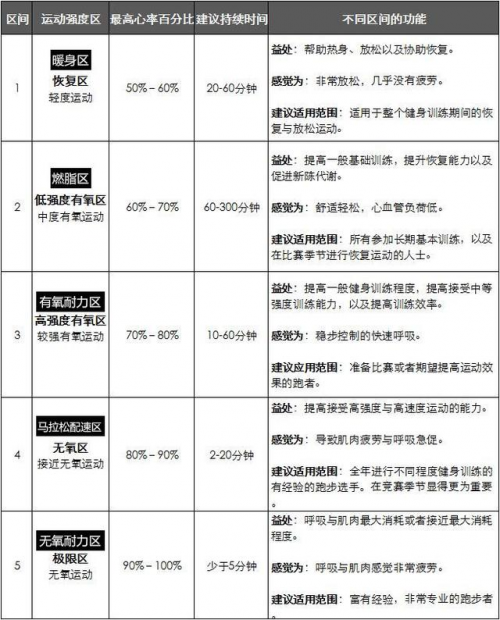 如何打破“每逢放假胖三斤”的魔咒？Garmin教你见招拆招