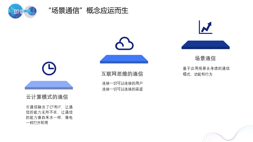 即信云通信方案部总监朱敏：云通信的未来是场景通信