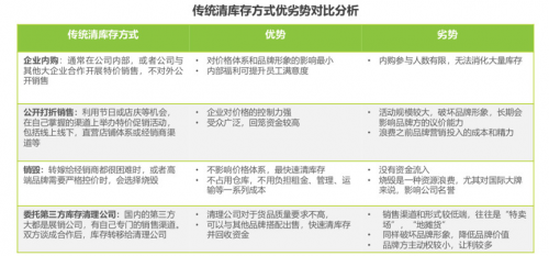 从库存电商领域跑出的爱库存，会成为下一个“阿里巴巴”吗？