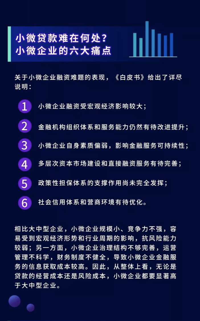 企业金融服务白皮书：金融科技帮扶小微成效显著，汇盈金服勇毅前行