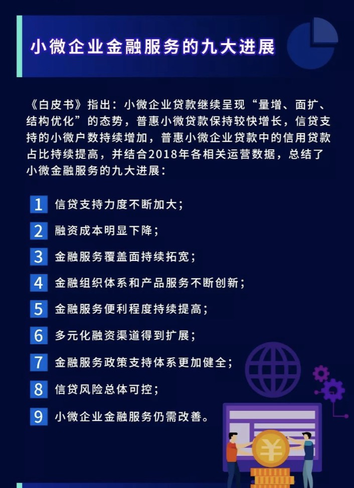 企业金融服务白皮书：金融科技帮扶小微成效显著，汇盈金服勇毅前行