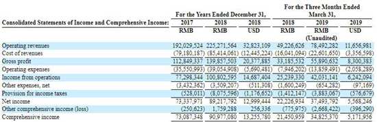 WiMi微美云息IPO纳斯达克全球板:中国引领全息AR视觉年增长106.3%