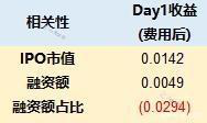 老虎证券：港股打新收益如何？大数据盘点告诉你答案
