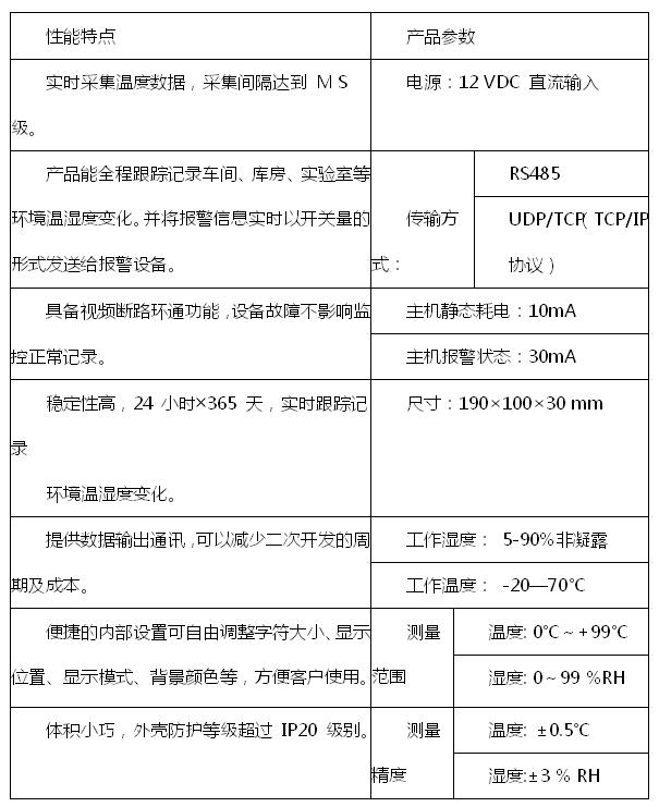 长铄股份温湿度字符叠加器：农业大棚监控更省力！