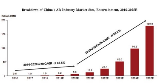 WiMi微美云息美国IPO上市，全球改变对中国5G全息AI视觉的看法？