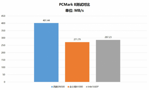 都是NVMe SSD 为什么西部数据SN500更值得选购？