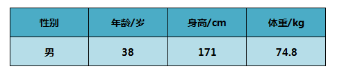 “火拼”体脂秤市场，好体知、华为、荣耀三款主流产品谁更出色？