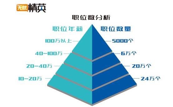 精准职位，极致服务——无忧精英网推出精英人才求职全服务