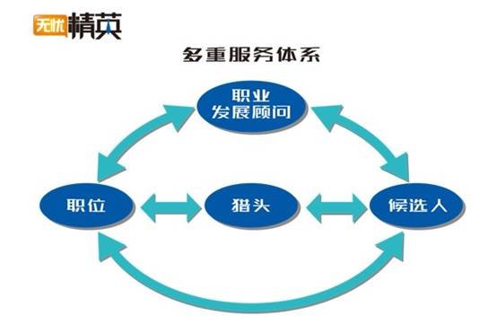 精准职位，极致服务——无忧精英网推出精英人才求职全服务