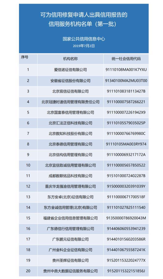 失信了如何正确修复，你需要知道这些