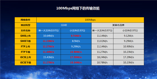 杰和科技推出GSM 3.0系统 发力边缘存储