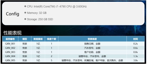 V9产品增强篇 -- 匠心所至，亮点纷呈