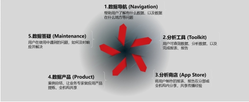 V9产品增强篇 -- 匠心所至，亮点纷呈