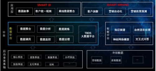 数据引擎，助力保险数字化转型