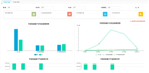 数据引擎，助力保险数字化转型