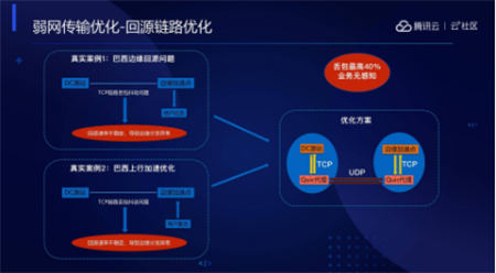 音视频融合通信技术的最佳实践，全在这里了